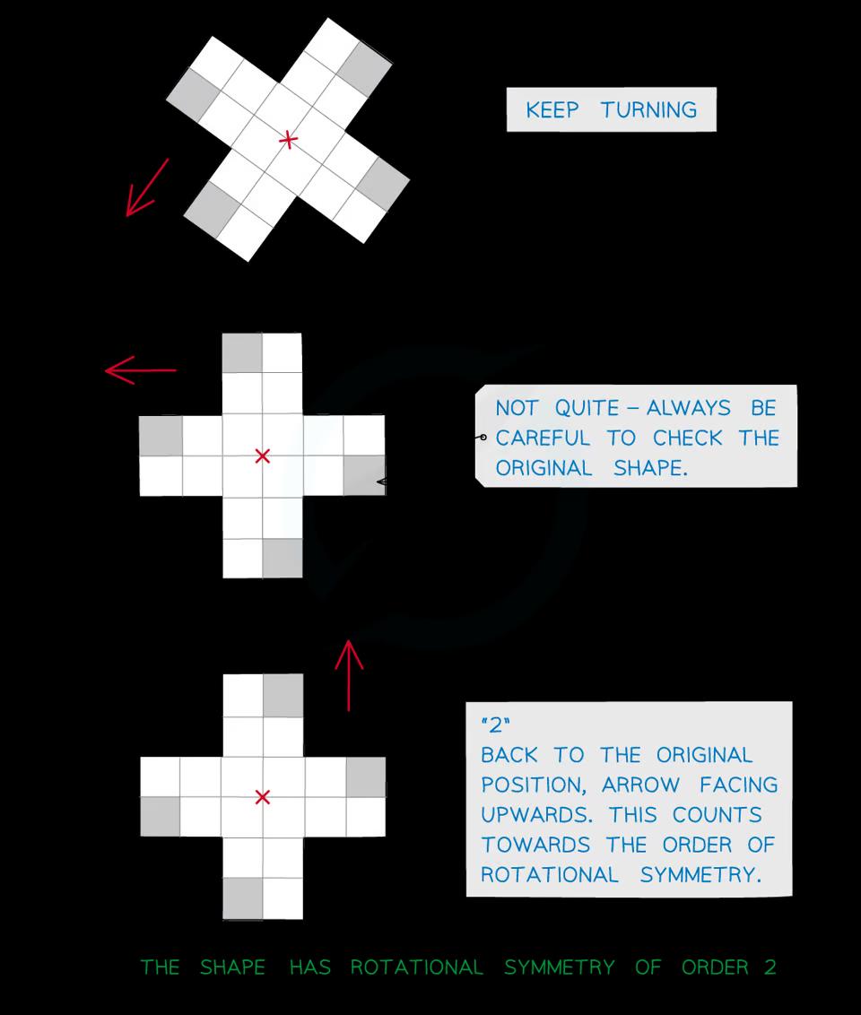 finding the order of rotational symmetry using tracing paper 3