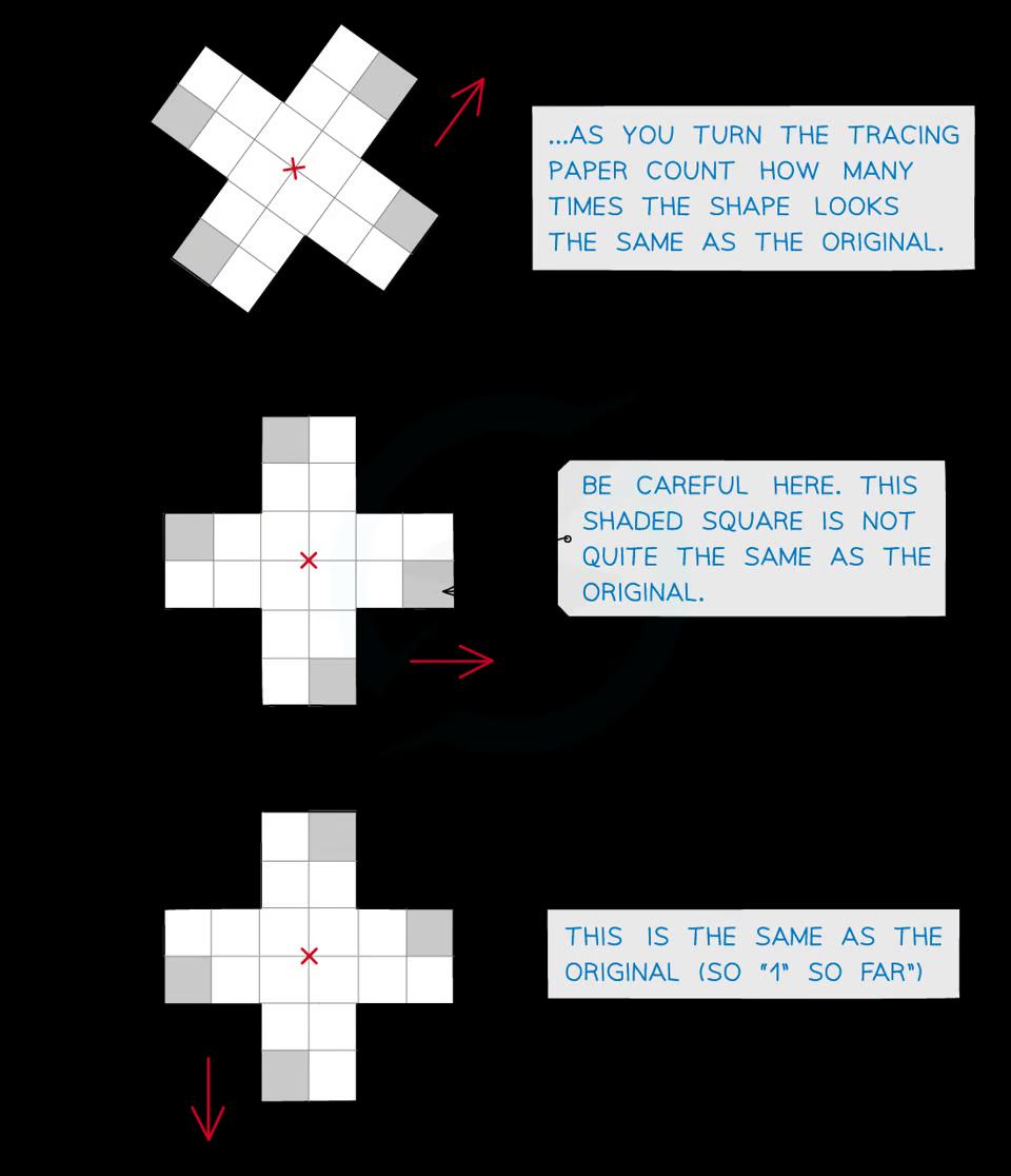 finding the order of rotational symmetry using tracing paper 2