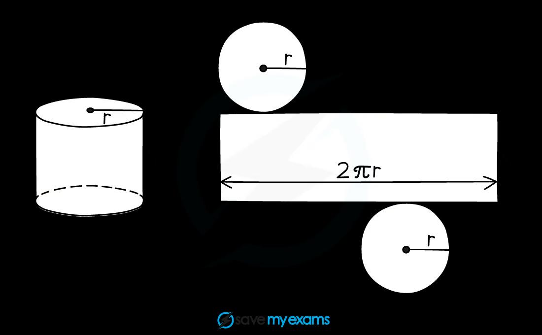 Net of a cylinder.