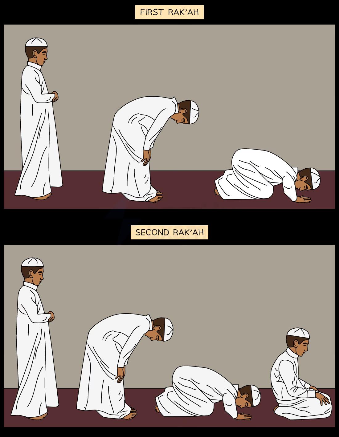 Illustration of three men in different positions of Islamic prayer for the first and second rak'ah: standing, bowing, and prostrating.