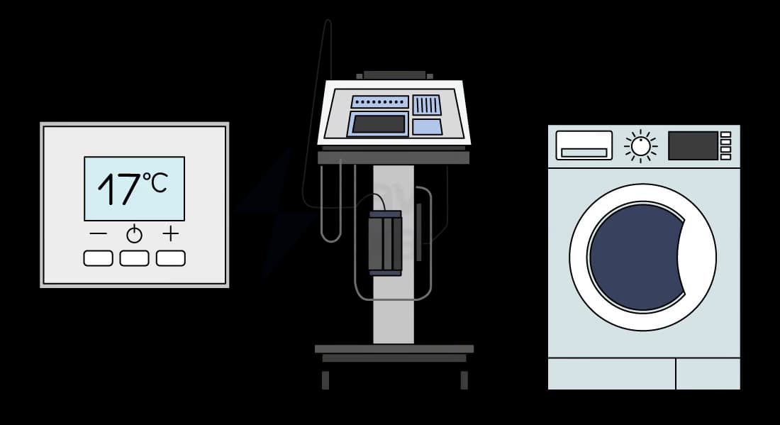 Illustration showing 3 embedded systems, a thermometer, a hospital vital signs monitor, and a washing machine.