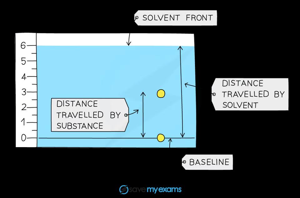 using-rf-values-to-identify-mixture-components