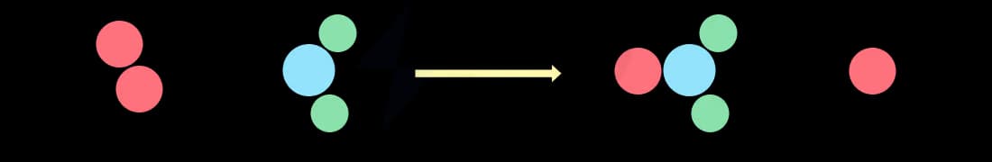 Diagram showing an successful reaction resulting in a rearrangement of atoms to form the products