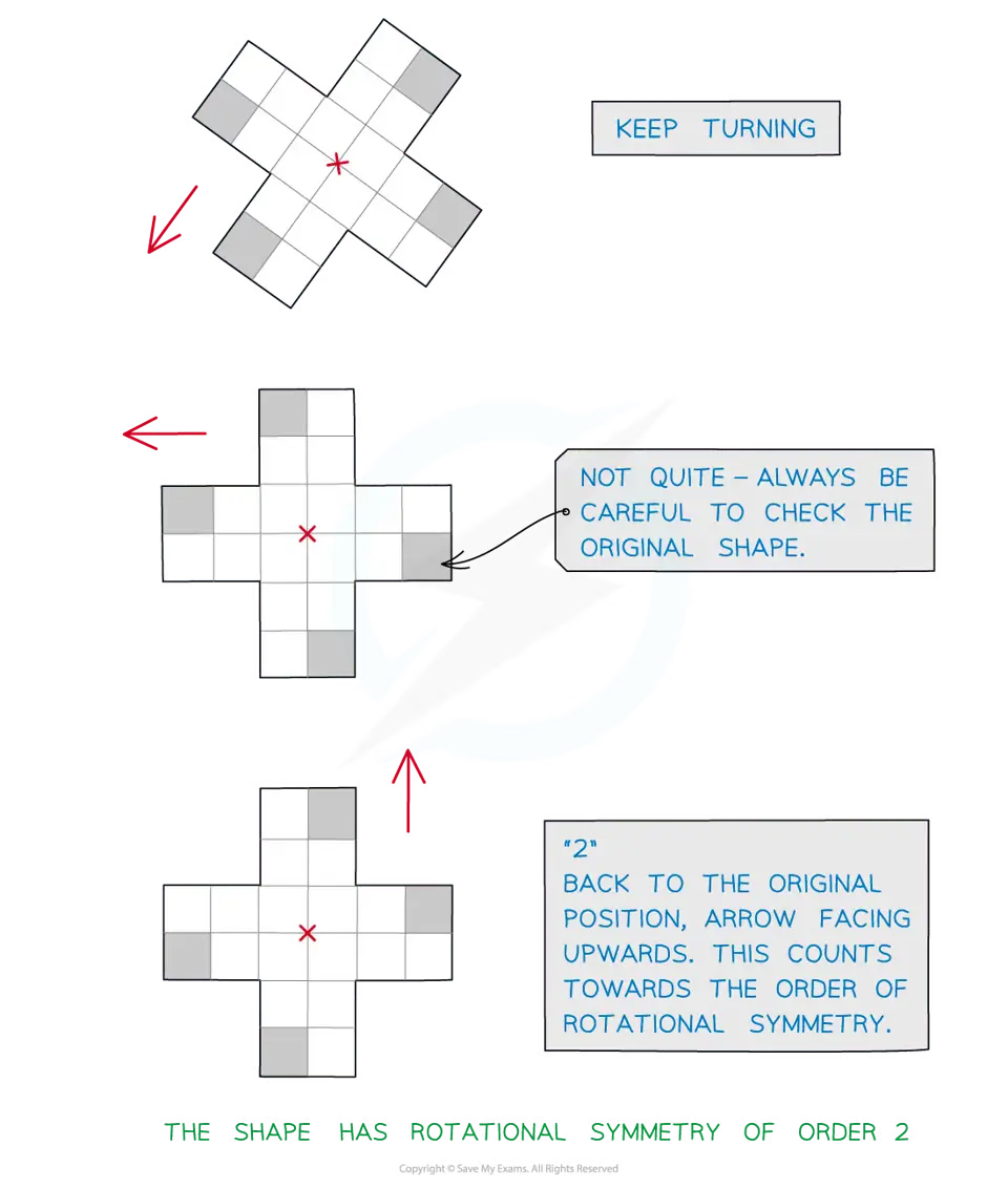 finding the order of rotational symmetry using tracing paper 3