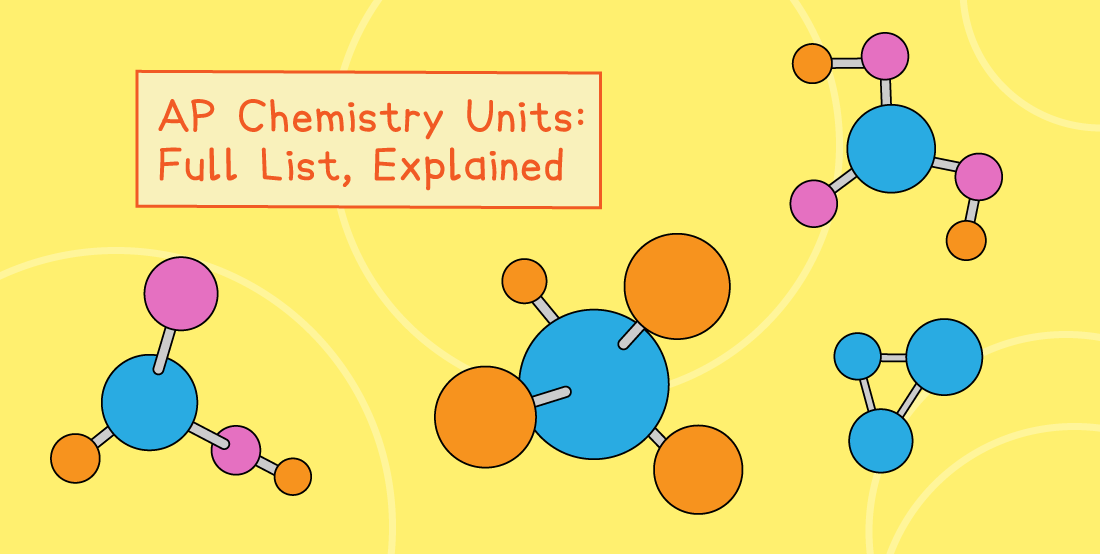 Illustration of colourful molecular structures on a yellow background with text: "AP Chemistry Units: Full List, Explained".