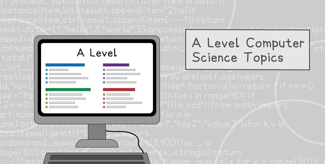 Computer screen displaying A Level topics in blue, purple, green, and red lists. Background shows code, with text "A Level Computer Science Topics."